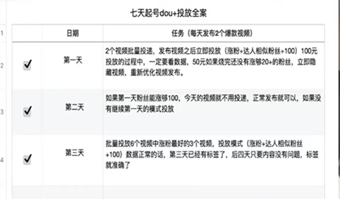 抖音代運(yùn)營教你7天有效起號的方法