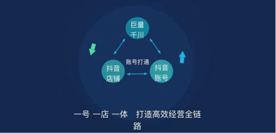 為什么你的賬號(hào)漲粉這么慢？抖音代運(yùn)營(yíng)分享五個(gè)建議