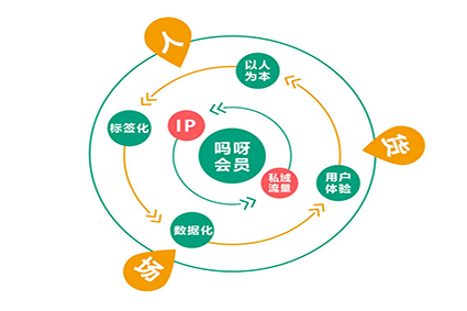 怎么判斷視頻有沒有可能火，抖音代運(yùn)營教你一招！